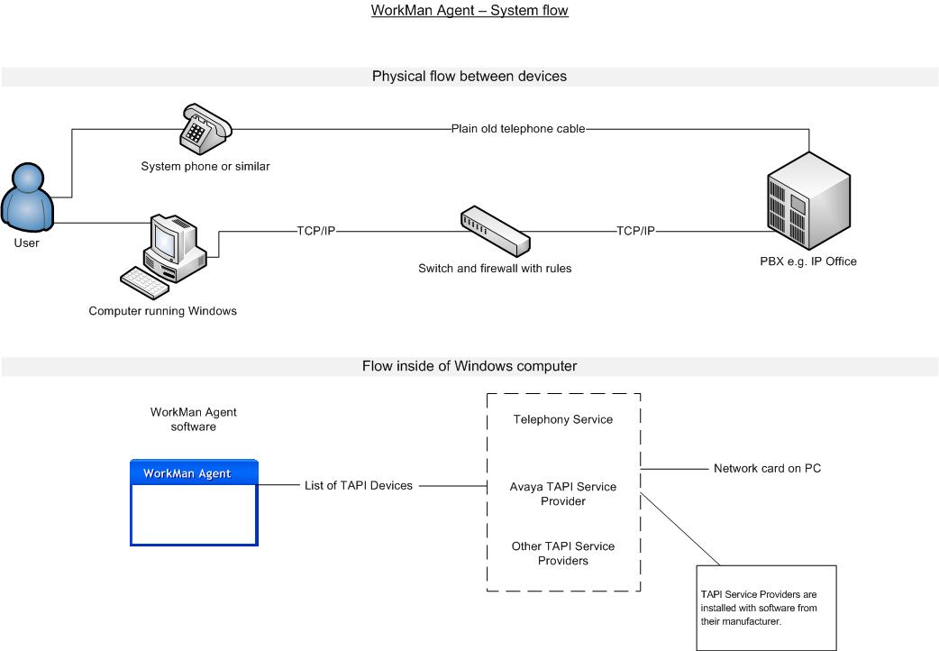 WorkMan Agent - system flow.jpg