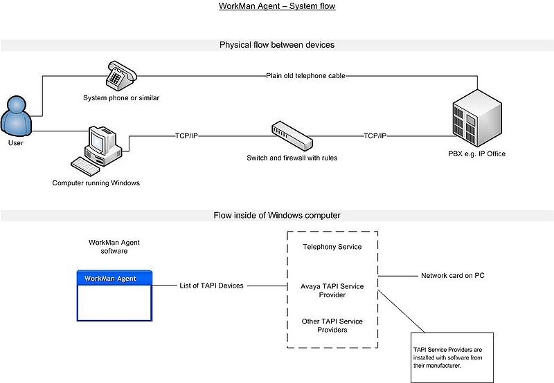 File:WorkMan Agent - system flow.jpg